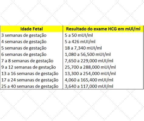 beta 0.100 miu/ml,Beta HCG: entenda o resultado do exame de gravidez 